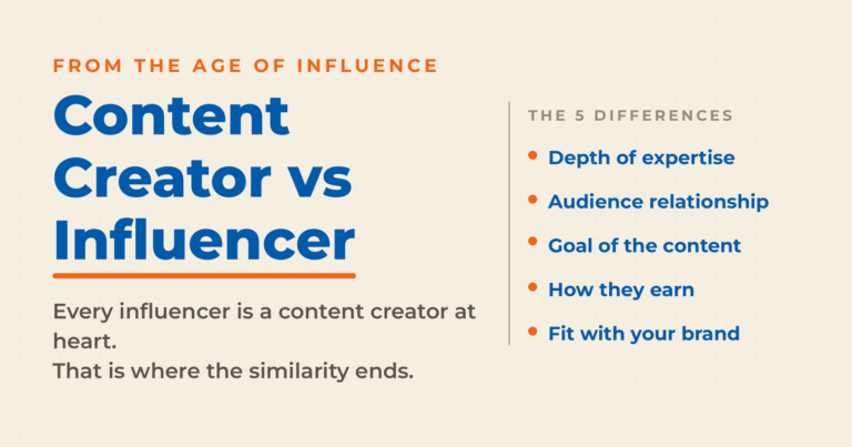 Card comparing content creators and influencers, listing the five differences Neal Schaffer teaches: depth of expertise, audience relationship, goal of the content, how they earn, and fit with your brand.