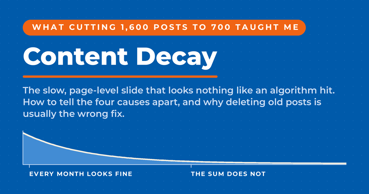 Blue card headed Content Decay, with the line What cutting 1,600 posts to 700 taught me above it, over a long decaying curve labelled Every month looks fine and The sum does not.
