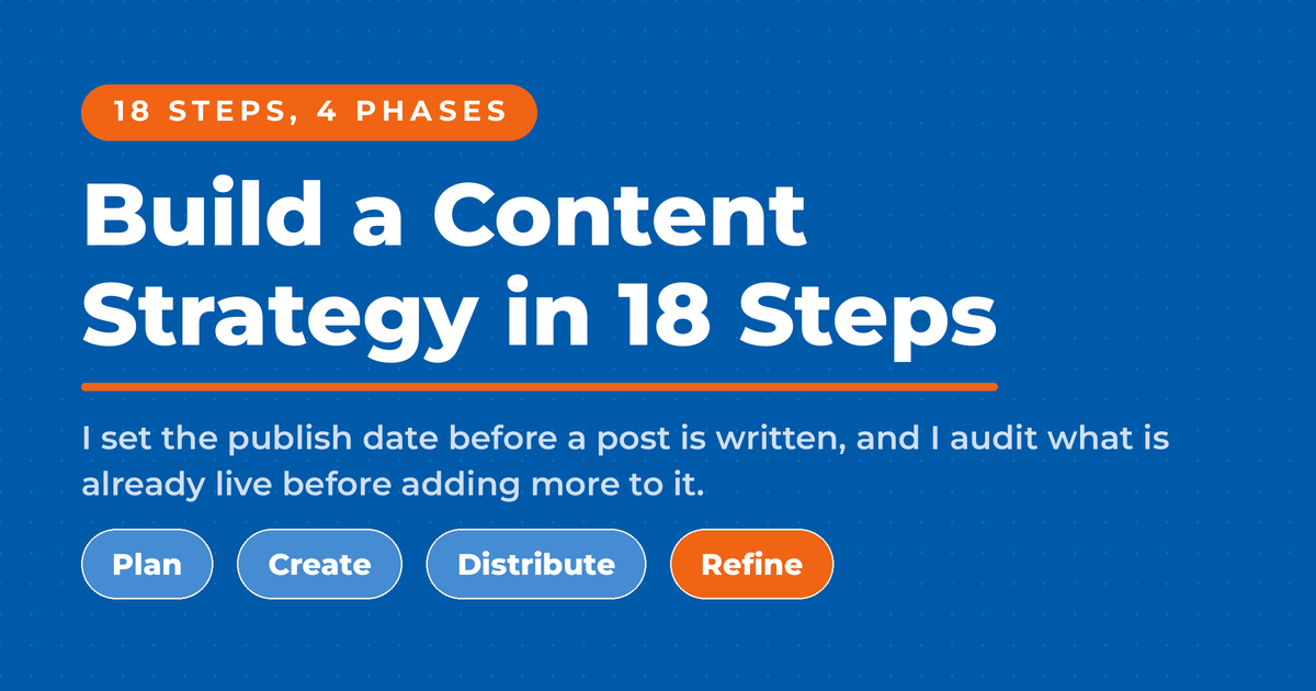 Inverted blue featured graphic reading Build a Content Strategy in 18 Steps, with four phase pills for plan, create, distribute, and refine, and a note that the publish date is set before the post is written.