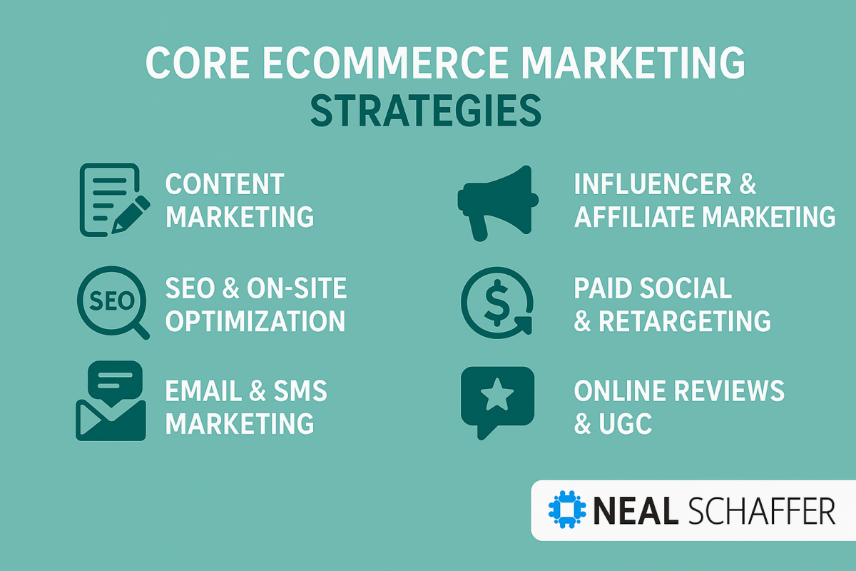 core ecommerce marketing strategies