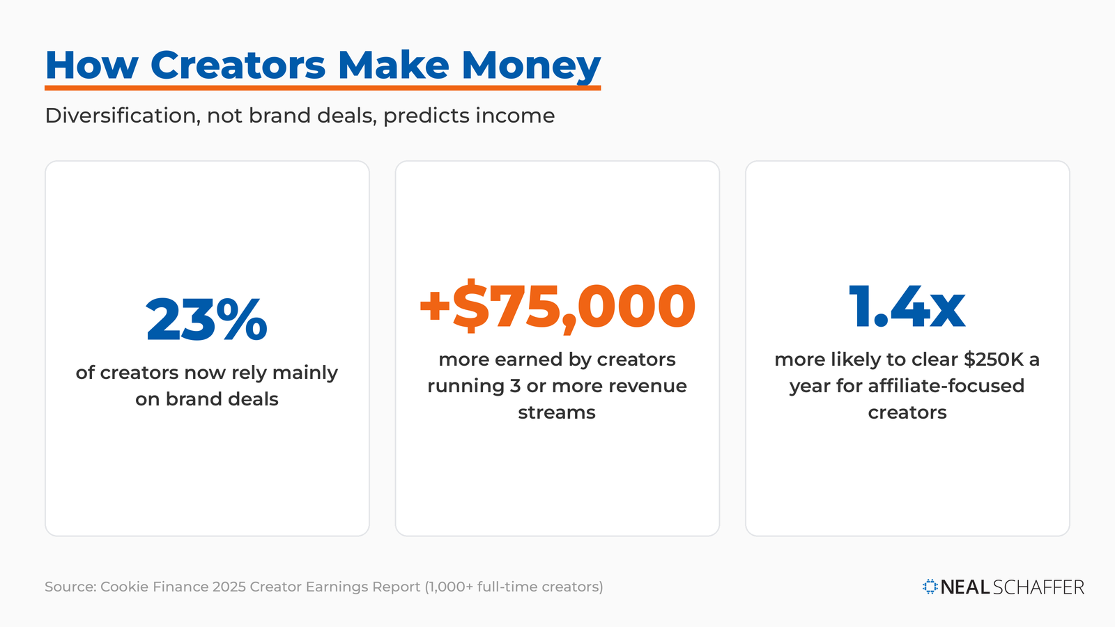 Creator Income Creator Economy Statistics: 20 Numbers That Matter (2026)