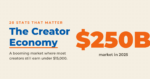 The Creator Economy featured graphic, $250B market in 2025, on cream