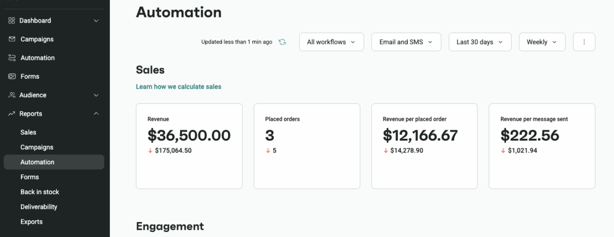 omnisend marketing automation platform dashboard