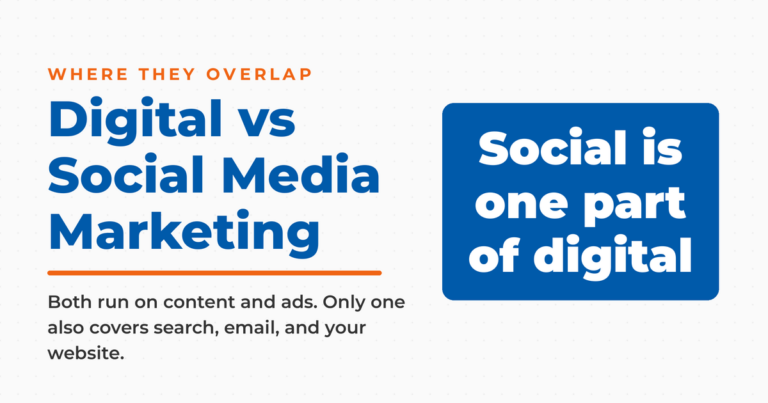 Featured graphic titled Digital vs Social Media Marketing, with a kicker reading where they overlap and a blue answer box stating that social is one part of digital.