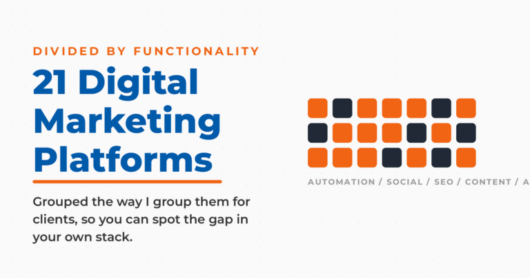 Featured graphic titled 21 Digital Marketing Platforms, with a kicker reading divided by functionality and a grid of twenty-one tiles labeled automation, social, SEO, content, and analytics.