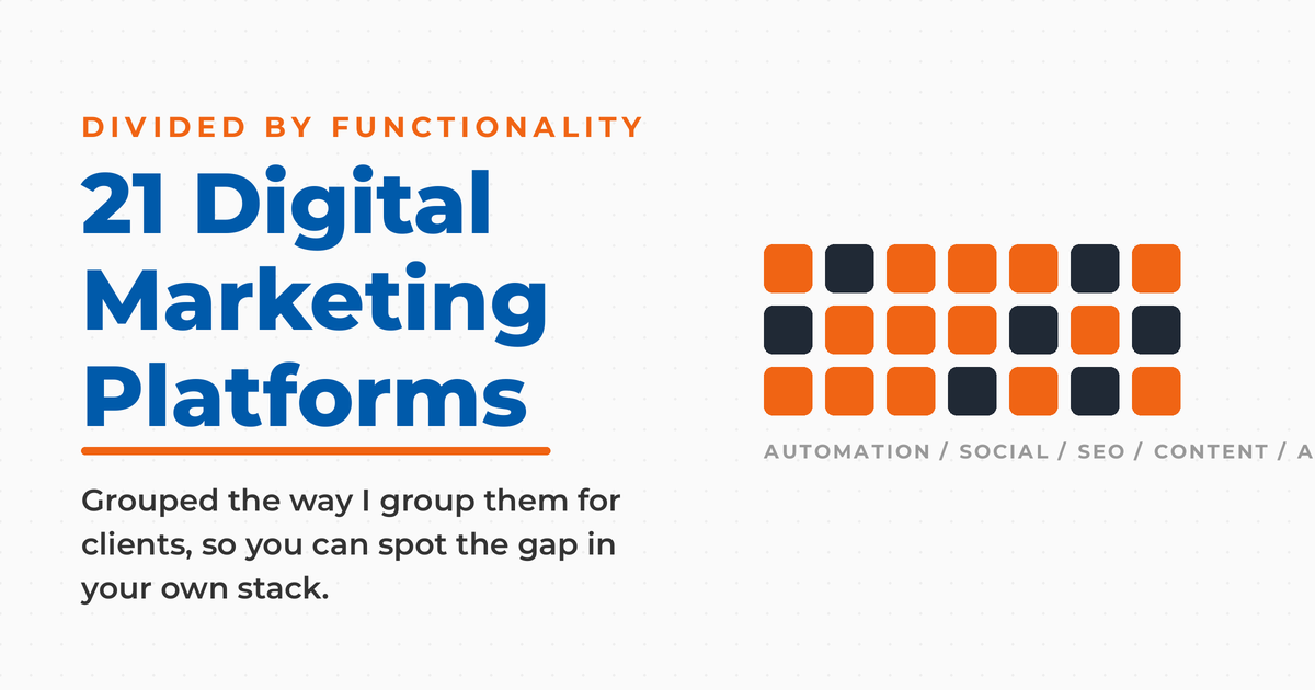 Featured graphic titled 21 Digital Marketing Platforms, with a kicker reading divided by functionality and a grid of twenty-one tiles labeled automation, social, SEO, content, and analytics.
