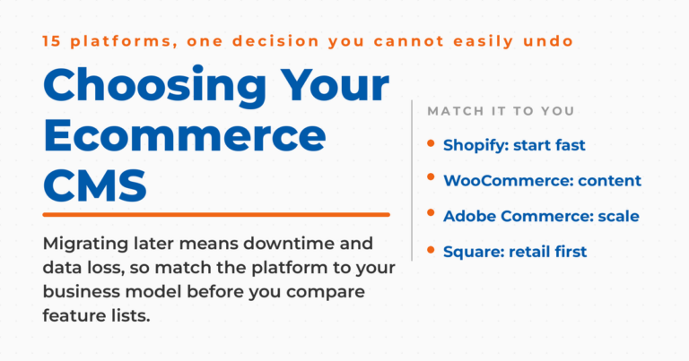 Featured graphic titled "Choosing Your Ecommerce CMS" with a match-it-to-you list: Shopify to start fast, WooCommerce for content, Adobe Commerce at scale, Square for retail first.
