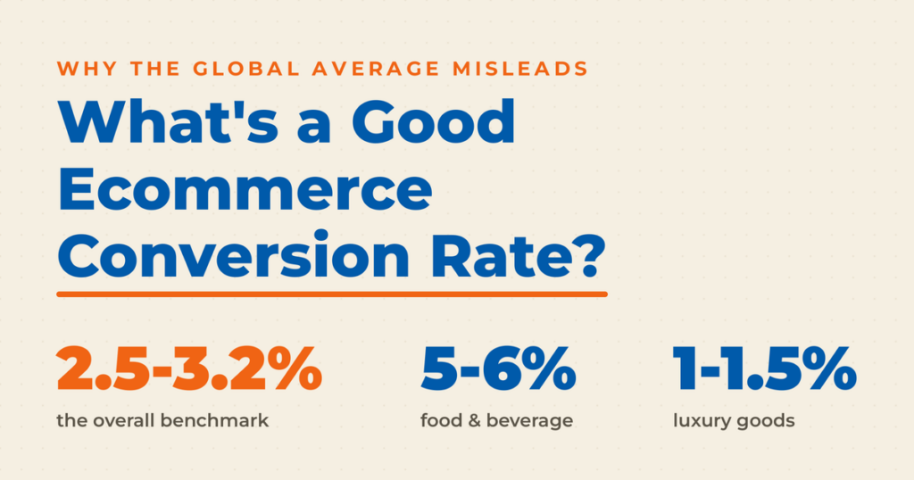 What's a Good Ecommerce Conversion Rate? How to Improve It