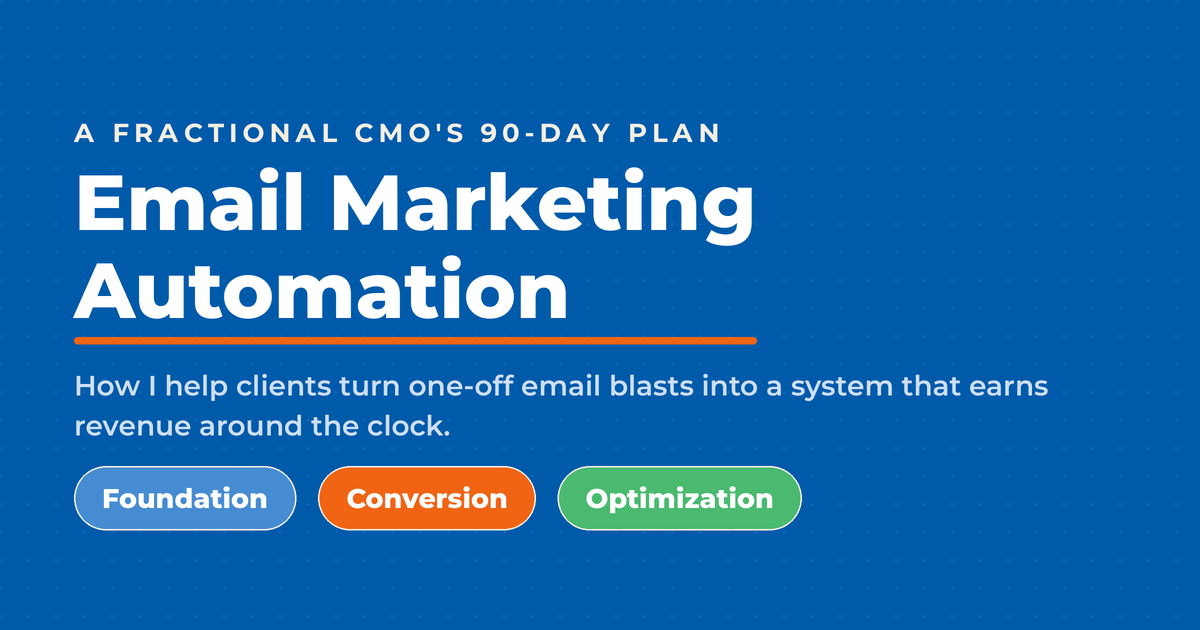 Inverted blue featured graphic titled "Email Marketing Automation," with a kicker reading "a Fractional CMO's 90-day plan" and three framework pills labeled Foundation, Conversion, and Optimization.