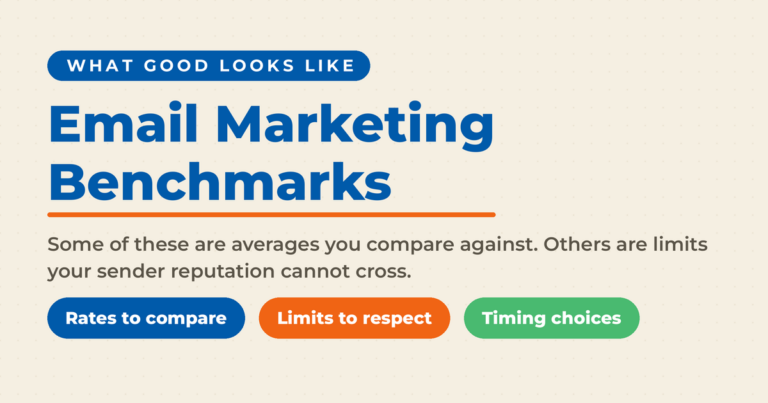 Cream featured card reading "Email Marketing Benchmarks," sorting the ten into three pills: rates to compare, limits to respect, and timing choices.