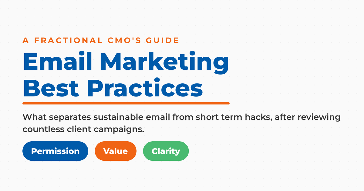 Featured graphic reading Email Marketing Best Practices, a Fractional CMO's guide, with three framework pills labeled Permission, Value, and Clarity.
