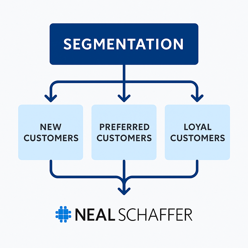 email segmentation example