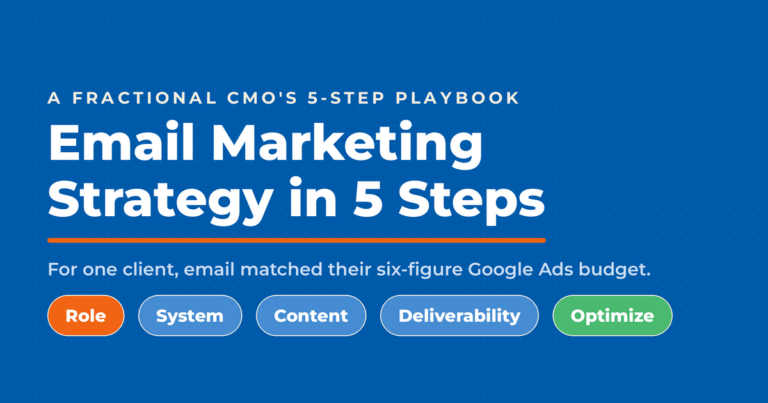 Inverted blue featured graphic titled "Email Marketing Strategy in 5 Steps," with a kicker reading "a Fractional CMO's 5-step playbook," subcopy that for one client email matched their six-figure Google Ads budget, and five framework pills labeled Role, System, Content, Deliverability, and Optimize.