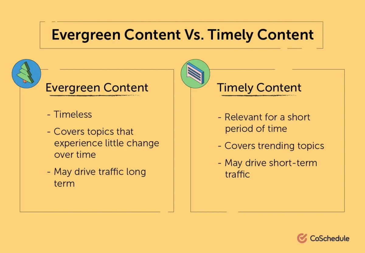 evergreen content vs timely content