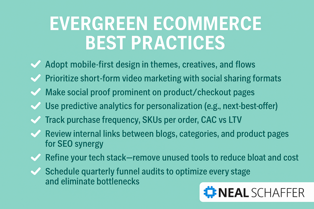 Best Practices for Ecommerce Marketing