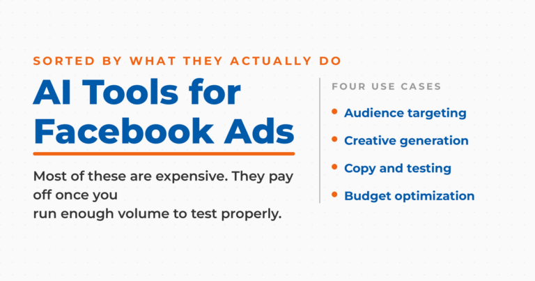 Featured card for a roundup of AI tools for Facebook Ads, organized by four use cases: audience targeting, creative generation, copy and testing, and budget optimization.