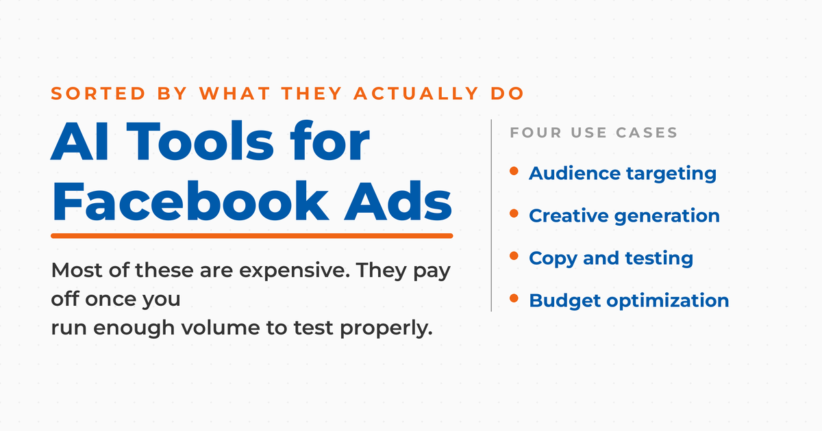 Featured card for a roundup of AI tools for Facebook Ads, organized by four use cases: audience targeting, creative generation, copy and testing, and budget optimization.