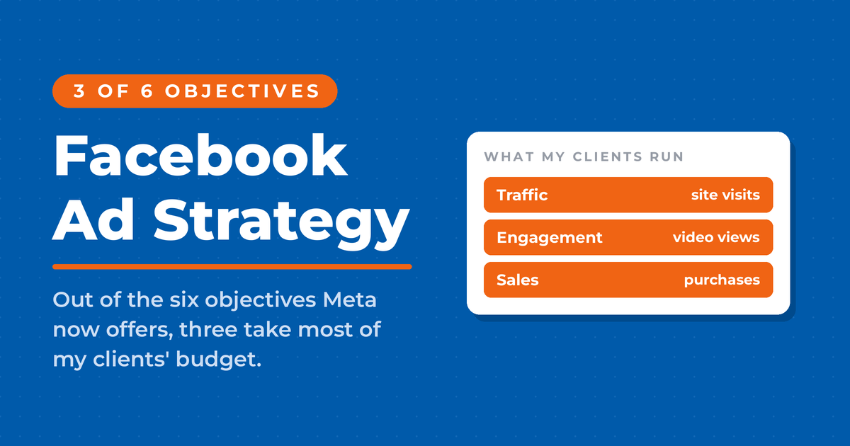 Inverted blue featured card reading "Facebook Ad Strategy" with the label "3 of 6 objectives" and a panel headed "what my clients run" listing Traffic for site visits, Engagement for video views, and Sales for purchases.