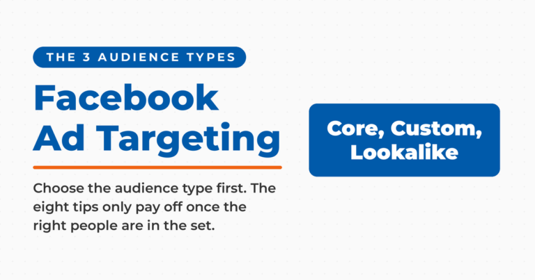 Featured card reading Facebook Ad Targeting, with an answer panel naming the three audience types: core, custom, and lookalike.
