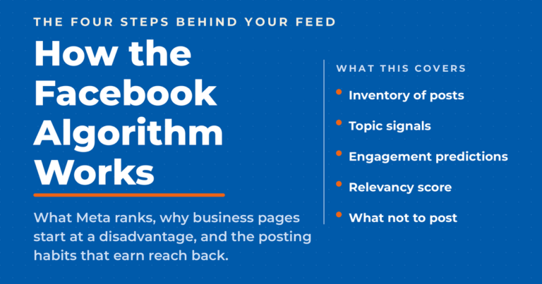 Inverted blue featured graphic reading "How the Facebook Algorithm Works," with a list covering inventory of posts, topic signals, engagement predictions, relevancy score, and what not to post.