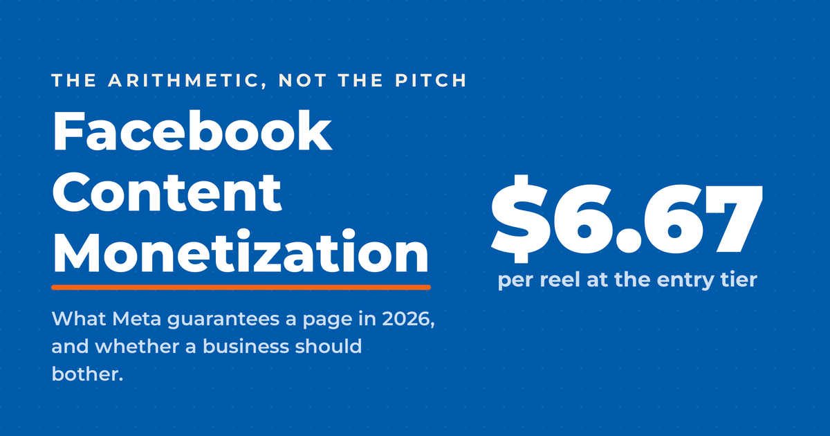 Facebook Content Monetization featured image showing $6.67 guaranteed pay per reel at the entry tier