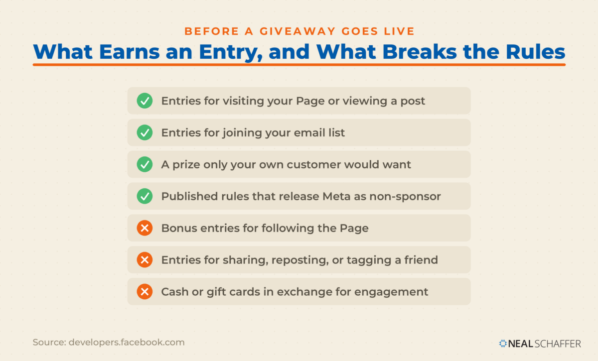 Checklist of four permitted contest entry actions and three prohibited ones
