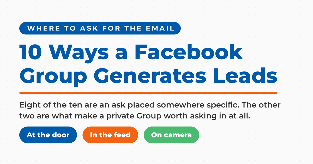 Featured graphic reading "10 Ways a Facebook Group Generates Leads," grouping the tactics into three places the ask happens: at the door, in the feed, and on camera.