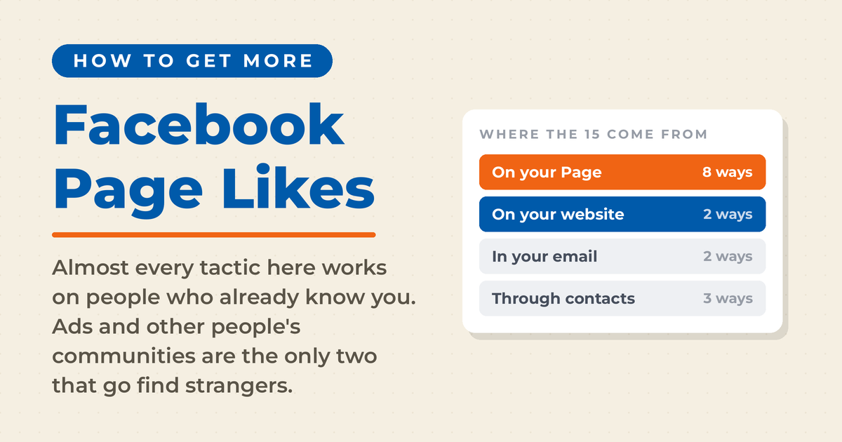 Facebook page likes featured card sorting the 15 tactics by where they operate: eight on your Page, two on your website, two in your email, and three through your contacts.