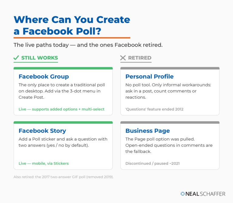 How to Create a Poll on Facebook: All You Need to Know