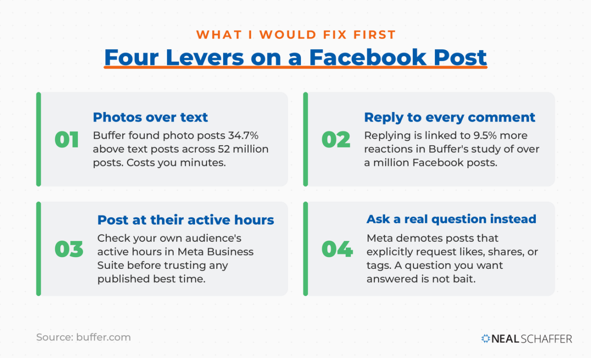 Four numbered cards covering photos over text, replying to comments, posting at active hours, and asking a real question