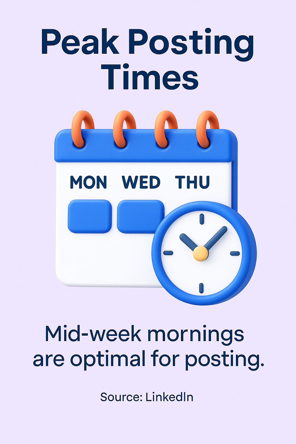 Infographic titled ‘Peak Posting Times’ showing a blue and white calendar with Monday, Wednesday, and Thursday highlighted, alongside a clock icon. Text states that mid-week mornings are optimal for posting. Source: LinkedIn.