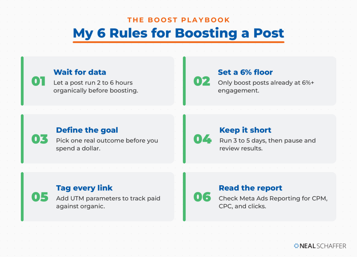 Neal Schaffer's six rules for boosting a Facebook post: wait for data, set a 6 percent engagement floor, define the goal, keep it to 3 to 5 days, tag every link, and read the Meta report.