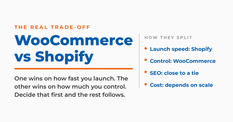 Featured graphic titled "WooCommerce vs Shopify" with a kicker reading "the real trade-off" and a list showing launch speed going to Shopify, control going to WooCommerce, SEO close to a tie, and cost depending on scale.