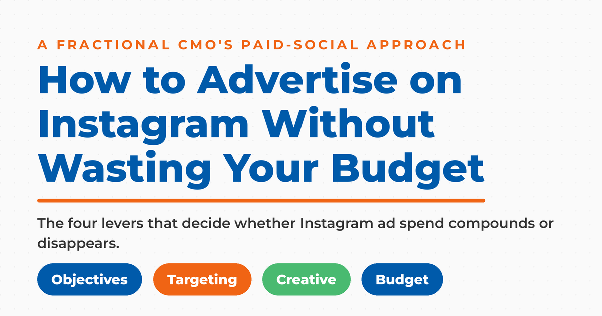 Branded featured graphic reading "How to Advertise on Instagram Without Wasting Your Budget," with four framework pills labeled Objectives, Targeting, Creative, and Budget.