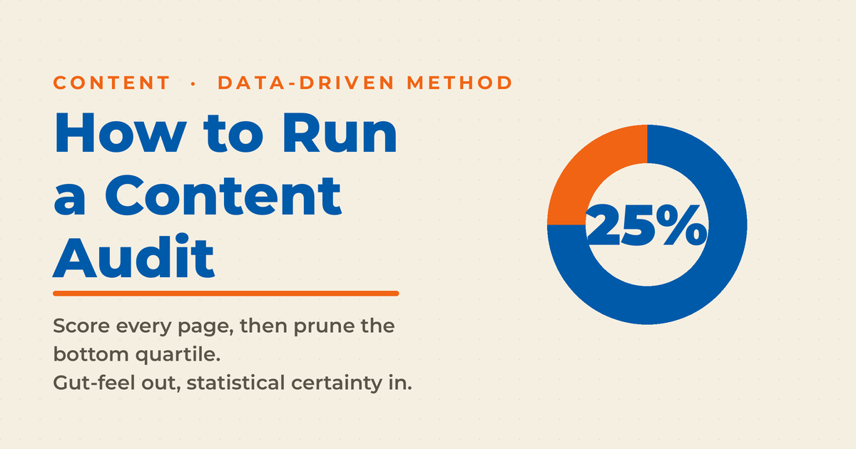 Neal Schaffer title card reading "How to Run a Content Audit," with a donut showing the bottom quartile, 25 percent, marked for pruning.