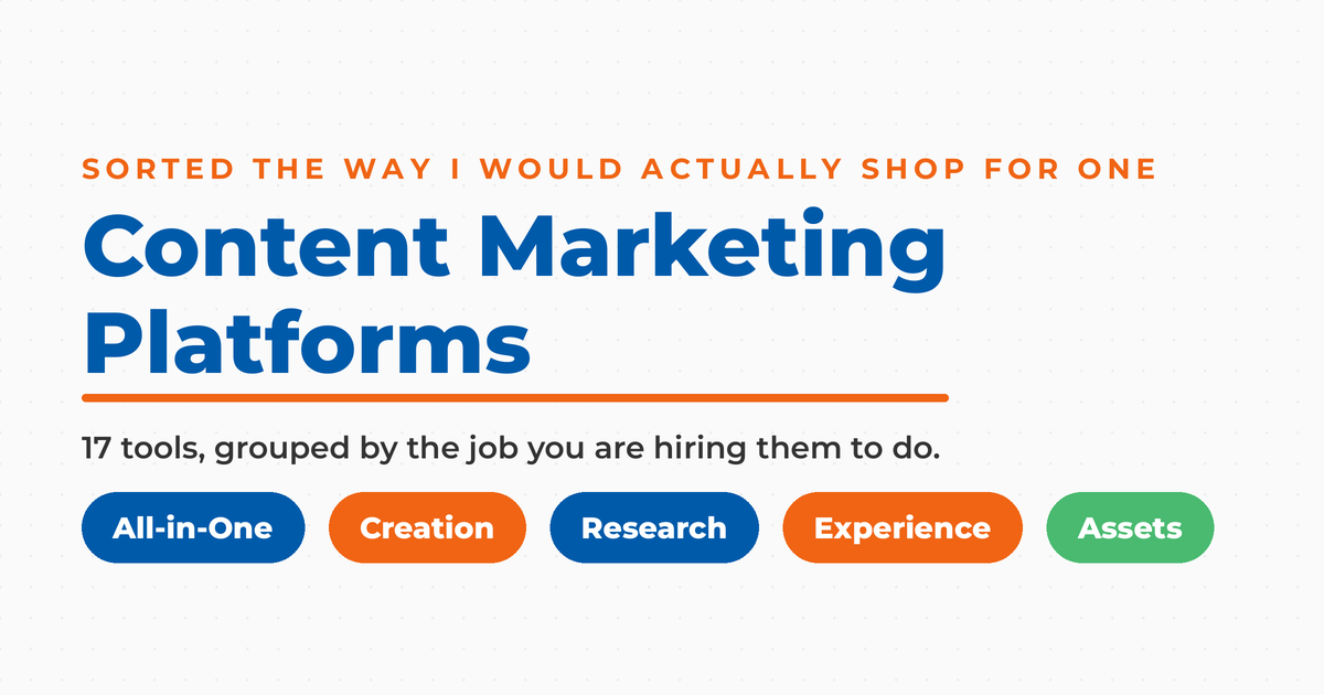 Featured graphic titled "Content Marketing Platforms," with a kicker reading "sorted the way I would actually shop for one" and five category pills labeled All-in-One, Creation, Research, Experience, and Assets.
