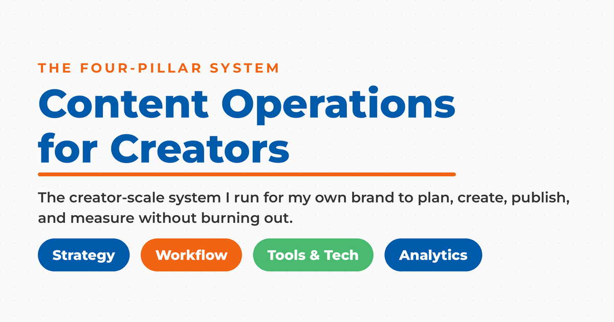 Featured graphic reading "Content Operations for Creators," kicker "the four-pillar system," with four pills: Strategy, Workflow, Tools & Tech, and Analytics.