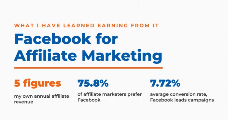Featured graphic titled "Facebook for Affiliate Marketing," with a kicker reading "what I have learned earning from it" and three figures: five figures in Neal's own annual affiliate revenue, 75.8% of affiliate marketers preferring Facebook, and a 7.72% average conversion rate on Facebook leads campaigns.