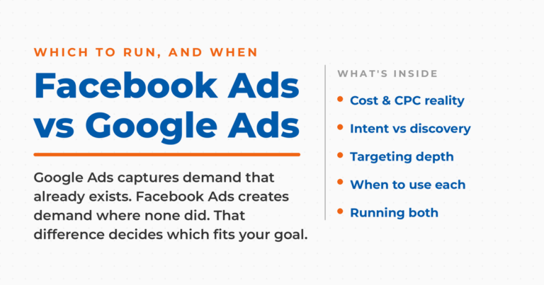 Featured graphic reading "Facebook Ads vs Google Ads," explaining that Google Ads captures existing demand while Facebook Ads creates it, with a list covering cost and CPC, intent versus discovery, targeting depth, when to use each, and running both.
