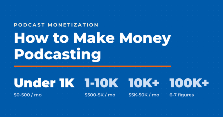 Neal Schaffer branded graphic titled How to Make Money Podcasting showing income by audience size: under 1K downloads $0-500 a month, 1-10K $500-5K, 10K+ $5K-50K, 100K+ six to seven figures.