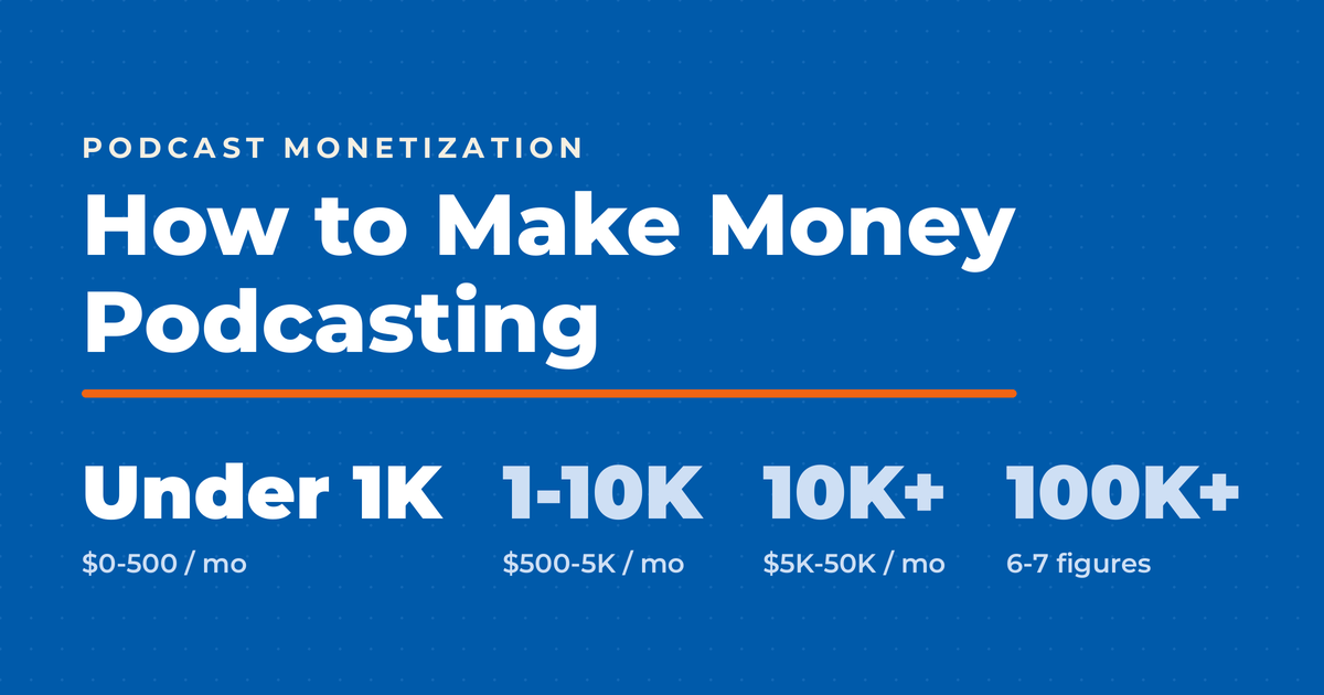 Neal Schaffer branded graphic titled How to Make Money Podcasting showing income by audience size: under 1K downloads $0-500 a month, 1-10K $500-5K, 10K+ $5K-50K, 100K+ six to seven figures.