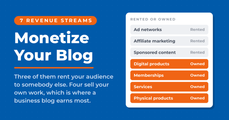 Card titled Monetize Your Blog listing seven blog revenue streams tagged rented or owned: ad networks, affiliate marketing and sponsored content are rented; digital products, memberships, services and physical products are owned.