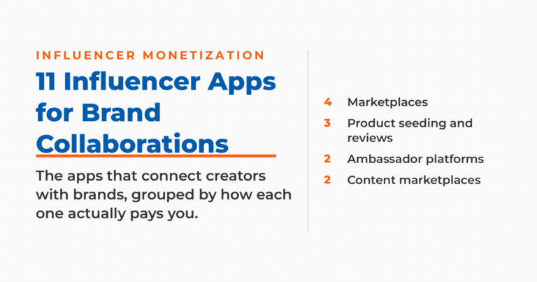 11 influencer apps for brand collaborations and monetization, grouped into marketplaces, product seeding and reviews, ambassador platforms, and content marketplaces.
