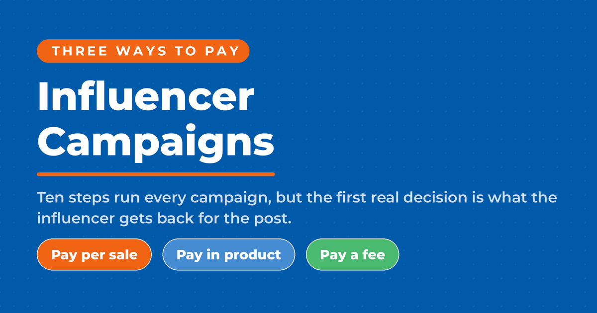 Inverted blue featured graphic reading "Influencer Campaigns" with the kicker "Three ways to pay" and three pills labelled Pay per sale, Pay in product and Pay a fee, beside copy noting that the first real decision is what the influencer gets back for the post.
