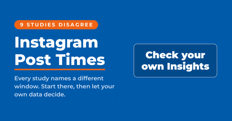 Featured card on blue reading Instagram Post Times, kicker 9 studies disagree, with an answer box reading Check your own Insights and a note that every study names a different window.