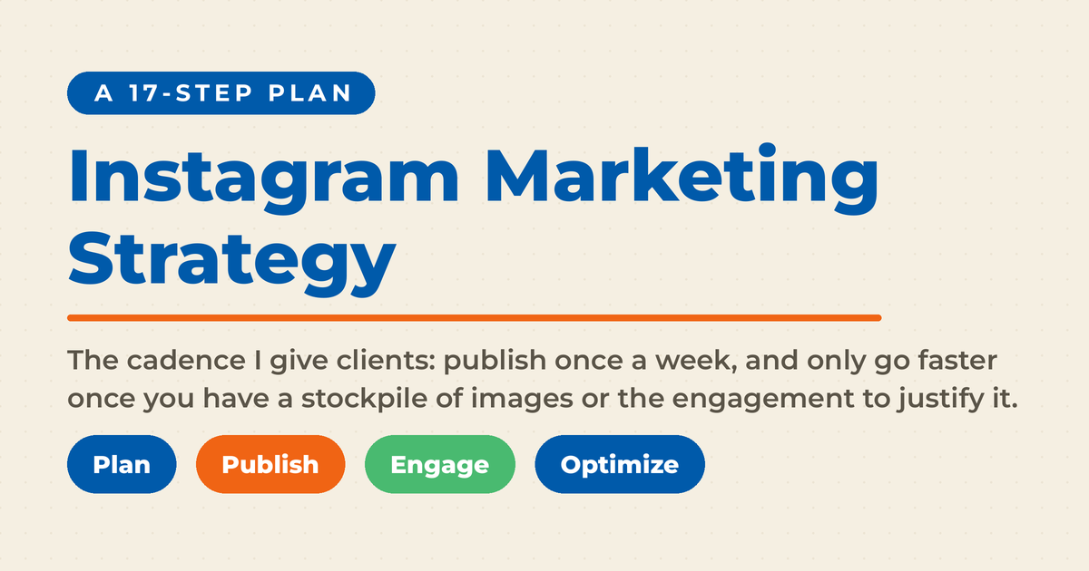 Cream featured graphic reading "Instagram Marketing Strategy" with the kicker "A 17-step plan", four pills labelled Plan, Publish, Engage and Optimize, and copy giving the cadence Neal recommends to clients: publish once a week and only go faster once you have a stockpile of images or the engagement to justify it.