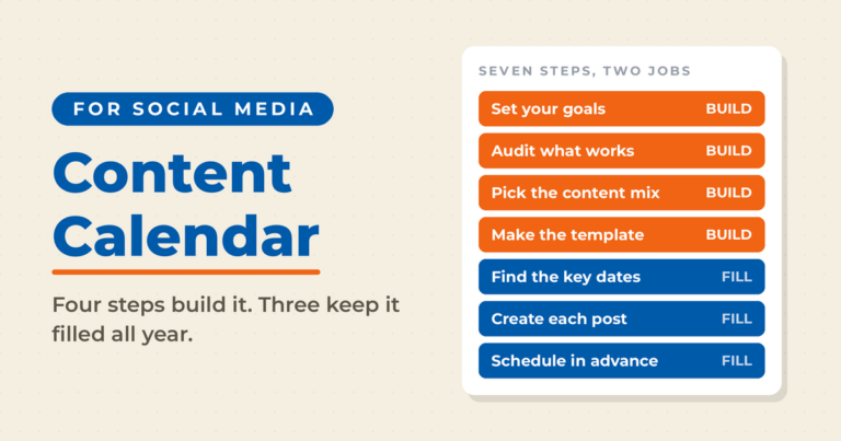 Cream featured graphic titled "Content Calendar" with the kicker "For Social Media," beside a panel headed "Seven steps, two jobs": four orange rows tagged BUILD (set your goals, audit what works, pick the content mix, make the template) and three blue rows tagged FILL (find the key dates, create each post, schedule in advance).