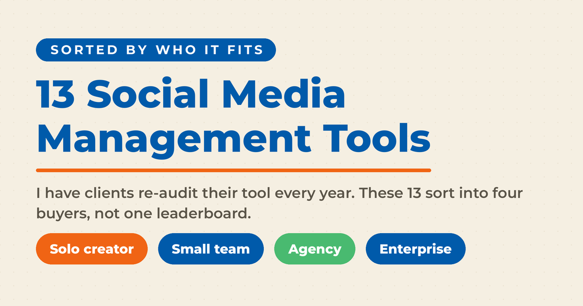 Cream featured graphic reading "13 Social Media Management Tools," sorted by who each tool fits, with pills for solo creator, small team, agency, and enterprise.