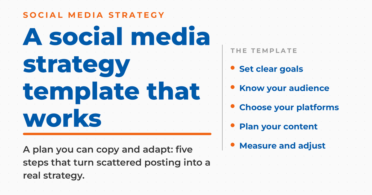 Branded graphic titled "A social media strategy template that works" listing the five template steps.