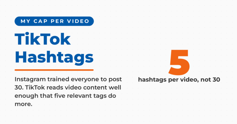 Featured graphic reading "TikTok Hashtags" beside a large orange figure 5, with the line "hashtags per video, not 30."